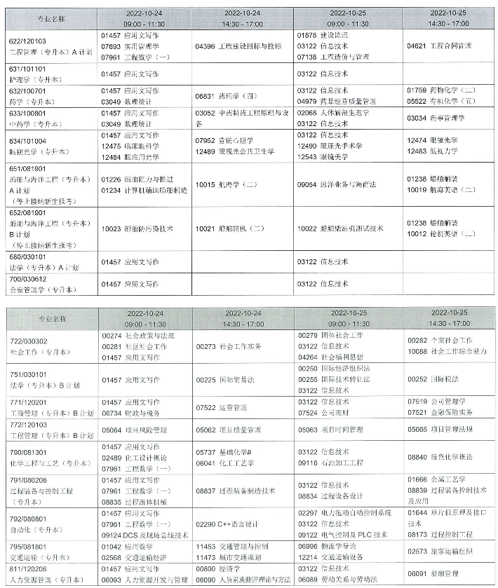 2022年辽宁自学考试考试专业及科目时间安排