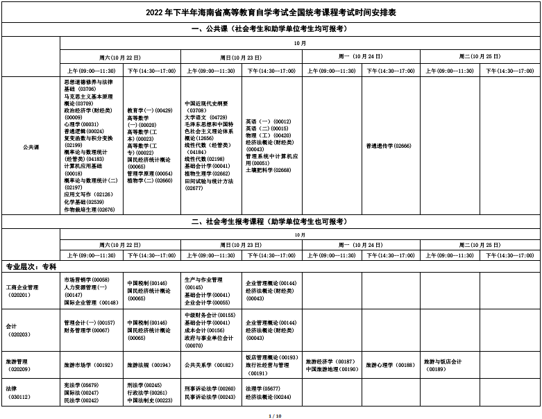 2022年海南10月自学考试开考专业及科目一览表