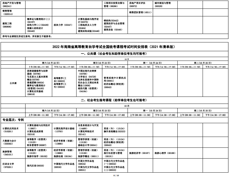 2022年海南10月自学考试开考专业及科目一览表