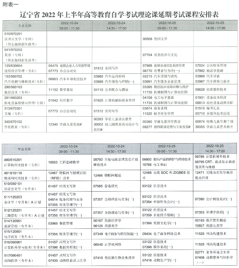 2022年辽宁自学考试考试专业及科目时间安排