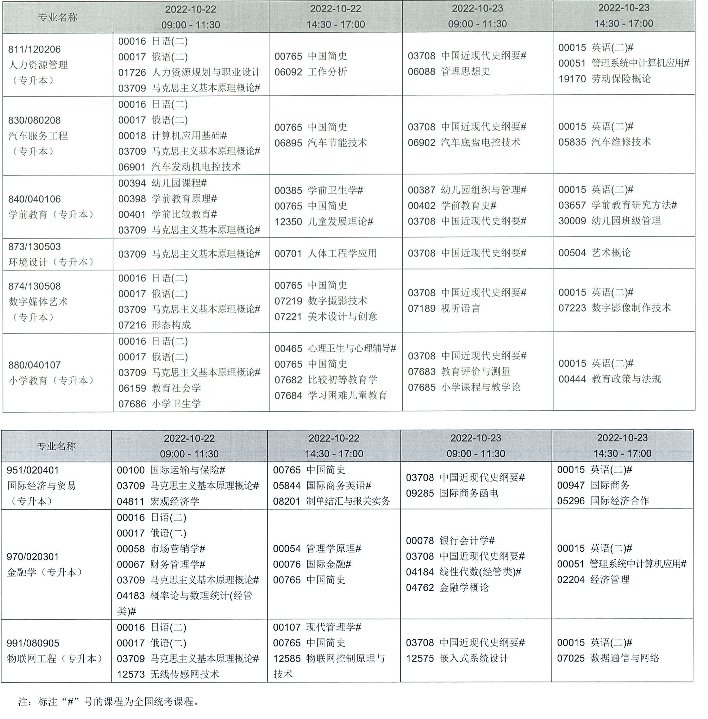 2022年辽宁自学考试考试专业及科目时间安排