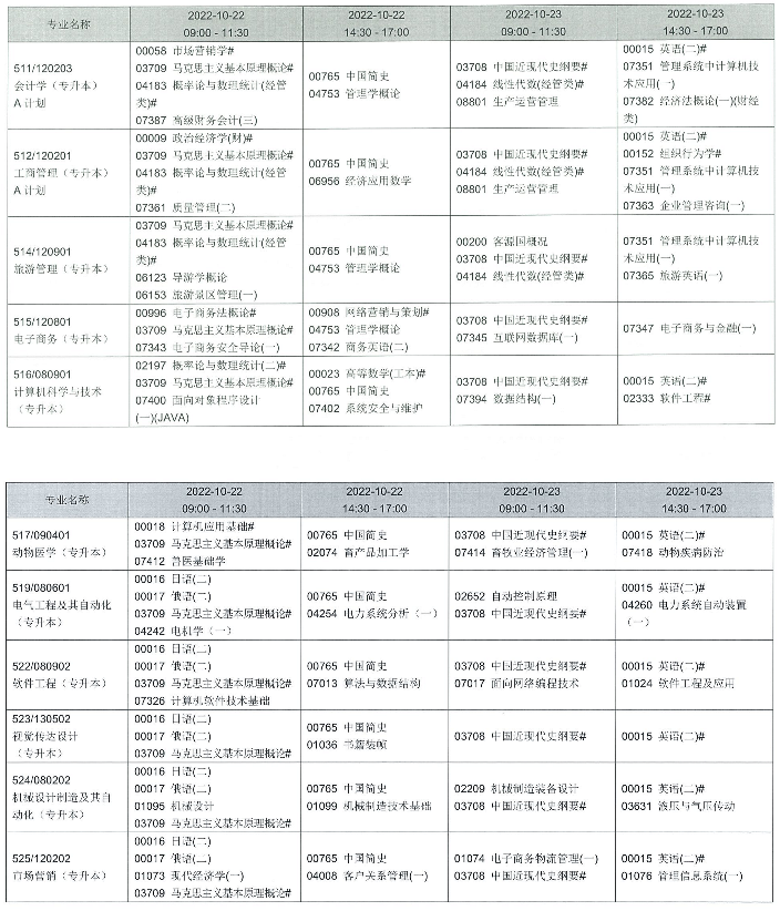 2022年辽宁自学考试考试专业及科目时间安排