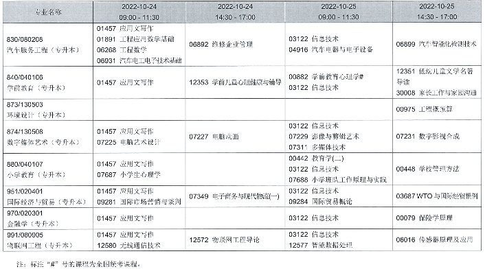 2022年辽宁自学考试考试专业及科目时间安排