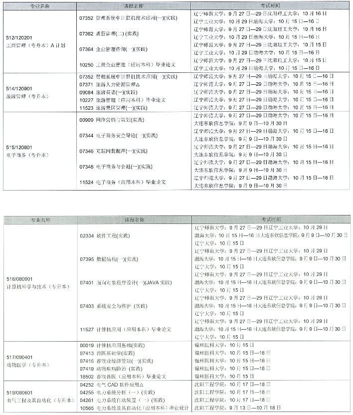 2022年辽宁自学考试考试专业及科目时间安排