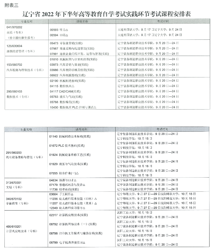 2022年辽宁自学考试考试专业及科目时间安排