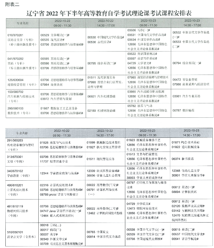 2022年辽宁自学考试考试专业及科目时间安排