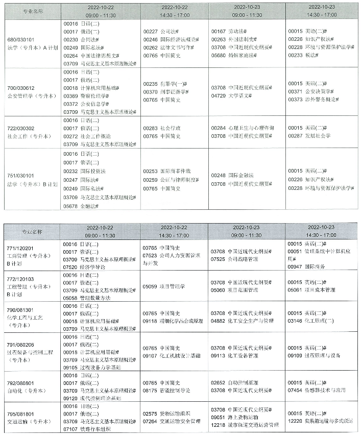 2022年辽宁自学考试考试专业及科目时间安排