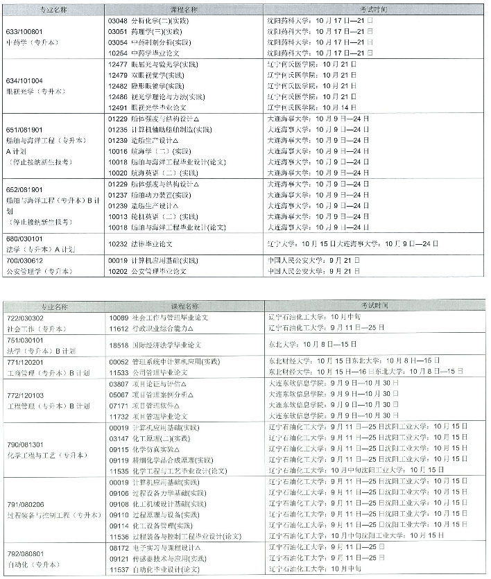 2022年辽宁自学考试考试专业及科目时间安排