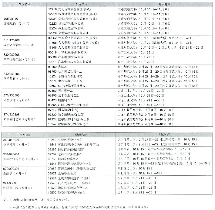 2022年辽宁自学考试考试专业及科目时间安排