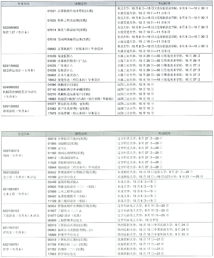 2022年辽宁自学考试考试专业及科目时间安排