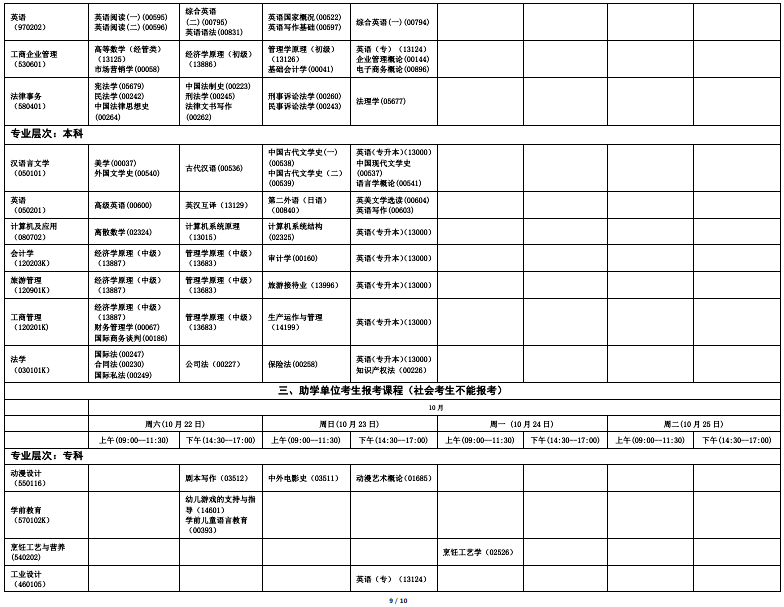 2022年海南10月自学考试开考专业及科目一览表