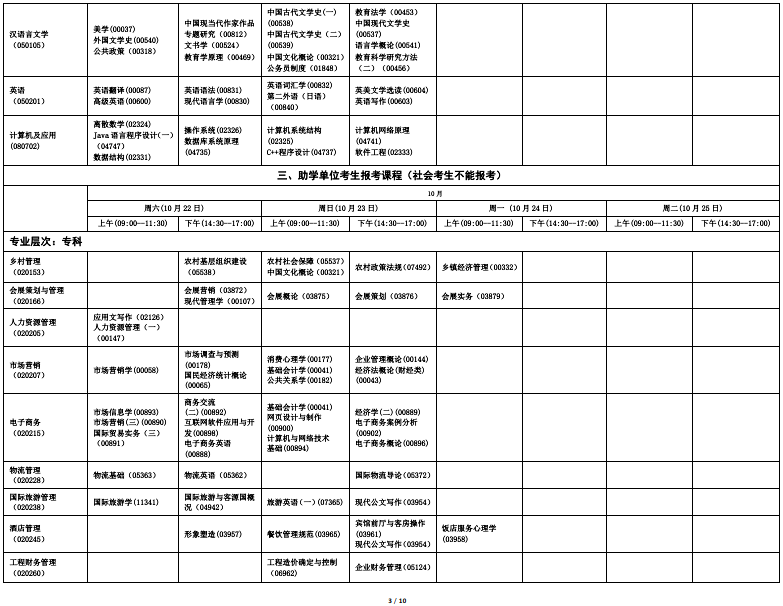 2022年海南10月自学考试开考专业及科目一览表