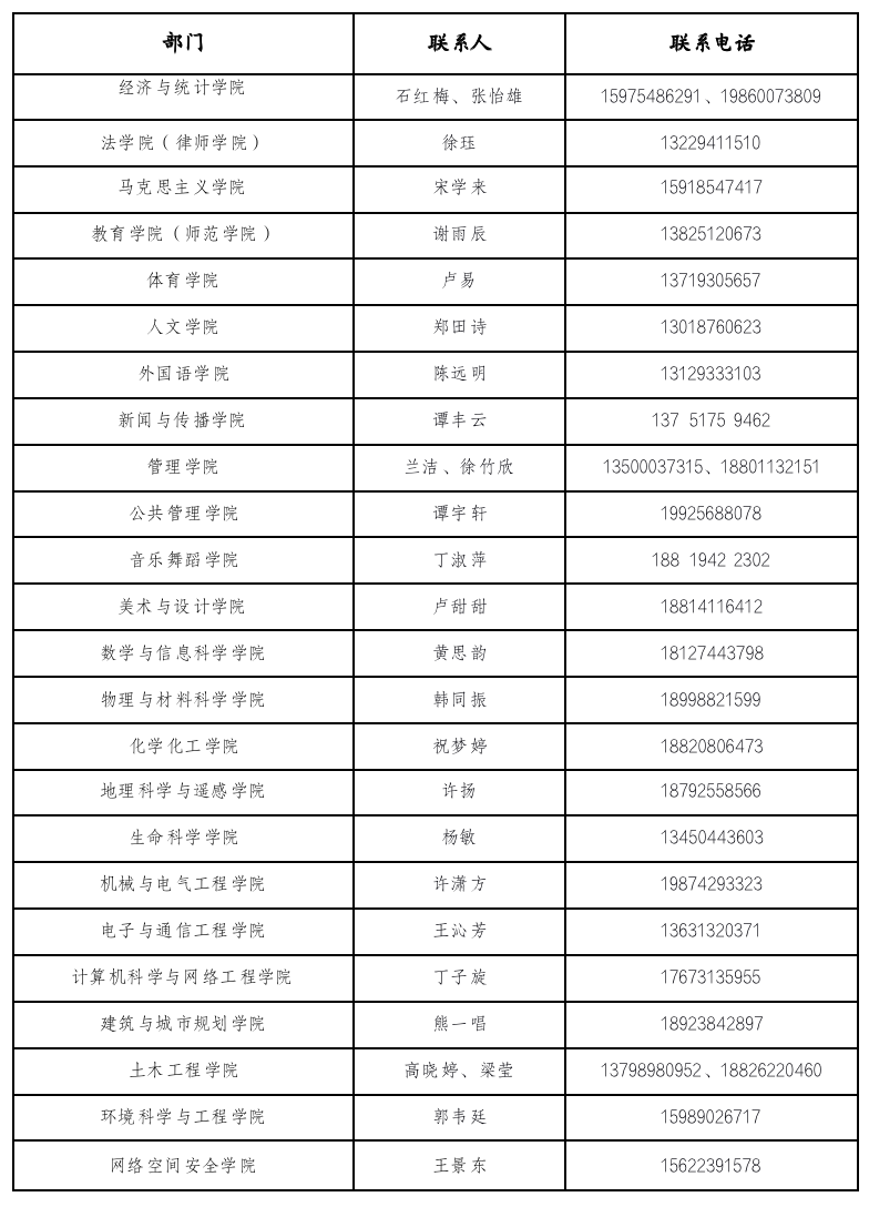 广州大学：2022级研究生新生入学报到指引