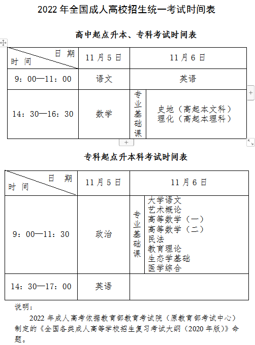成人高考考试时间及科目安排