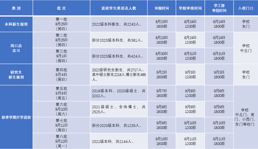 中国地质大学（北京）：2022年秋季学期开学工作方案