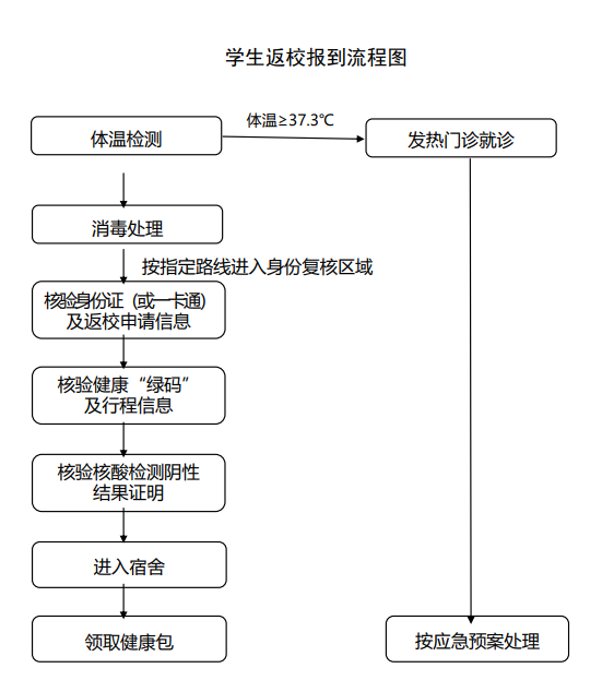 中国地质大学（北京）：2022年秋季学期开学工作方案