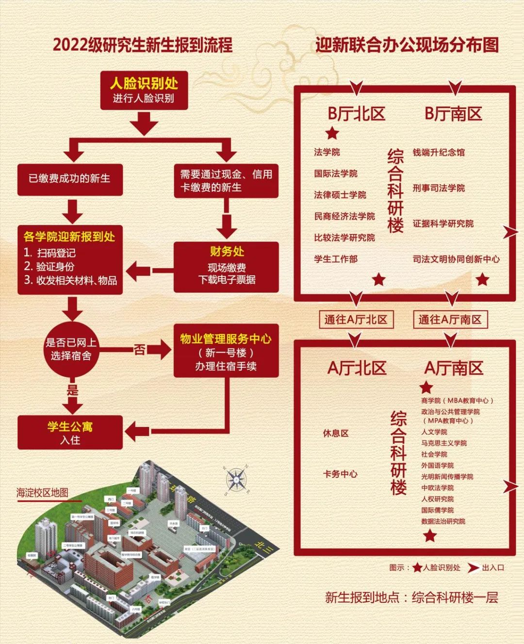 中国政法大学：2022级研究生新生入学报到指南