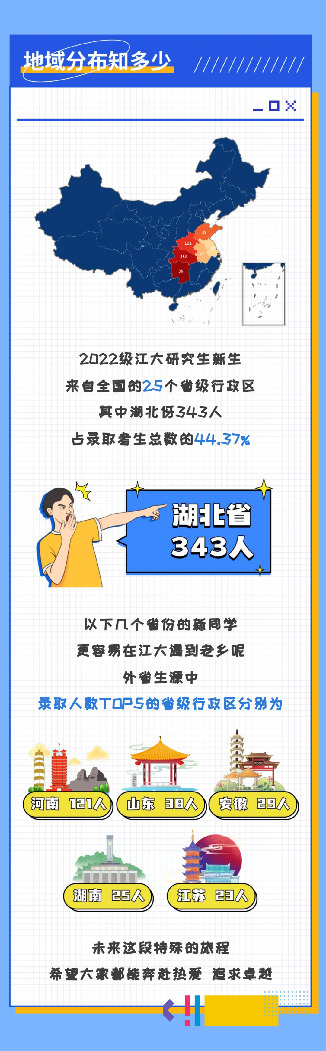 江汉大学：2022级研究生新生大数据出炉
