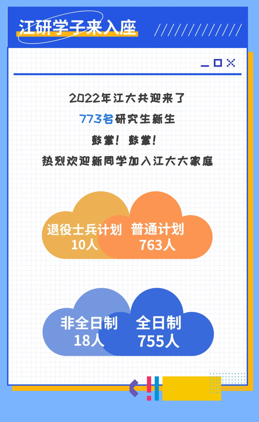 江汉大学：2022级研究生新生大数据出炉