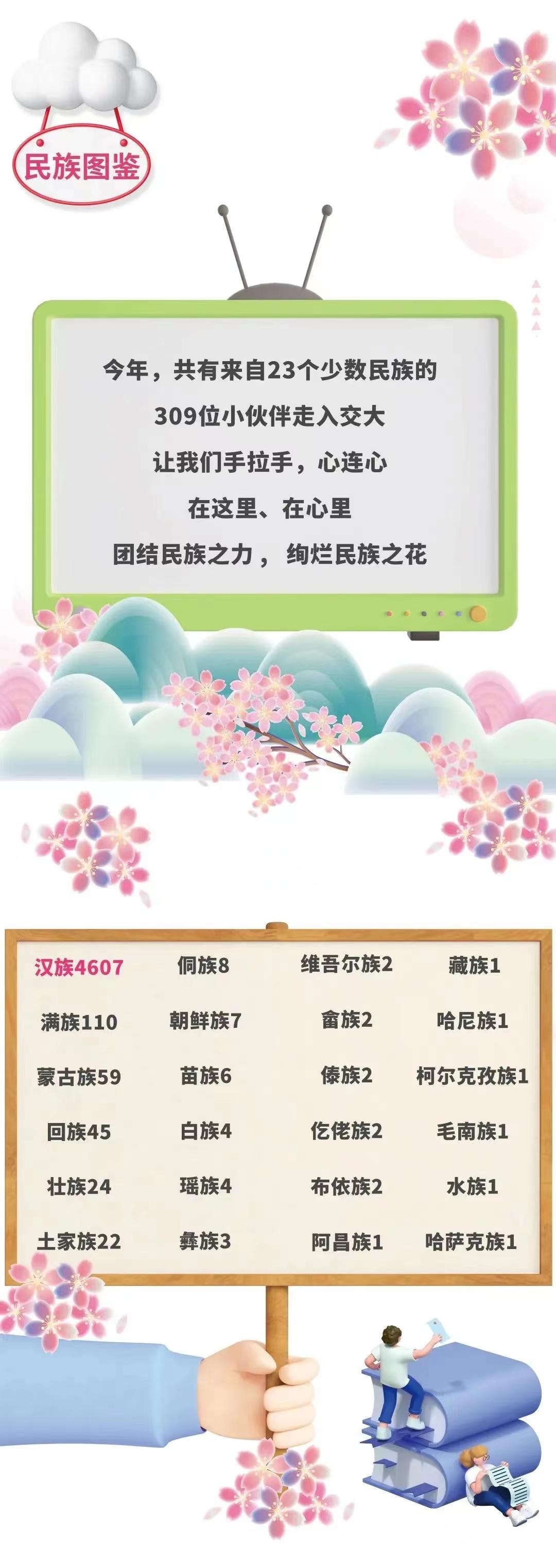 北京交通大学：2022级研究生新生大数据
