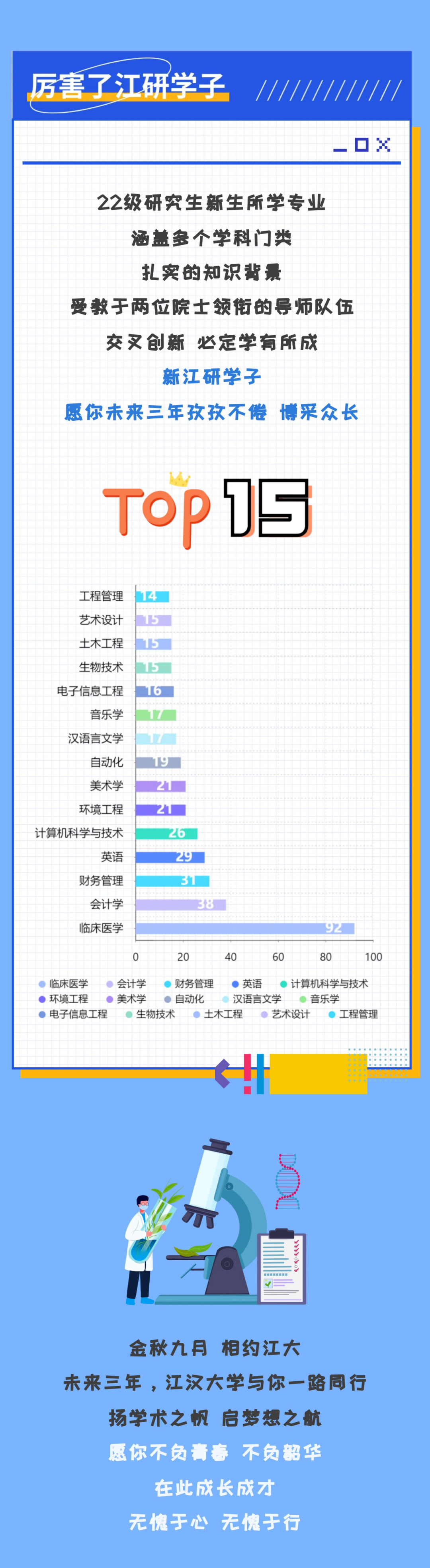 江汉大学：2022级研究生新生大数据出炉