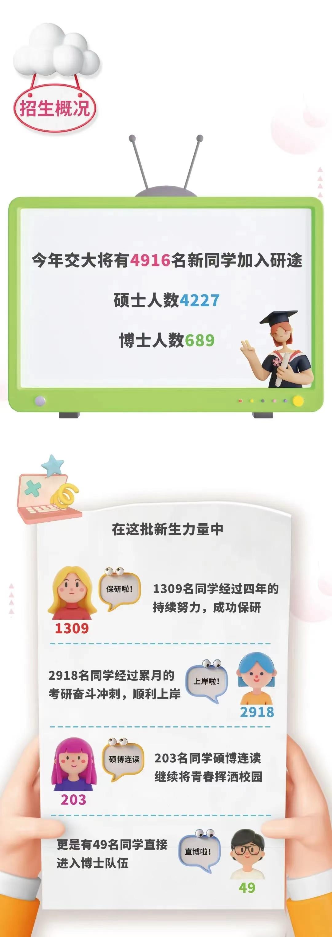 北京交通大学：2022级研究生新生大数据