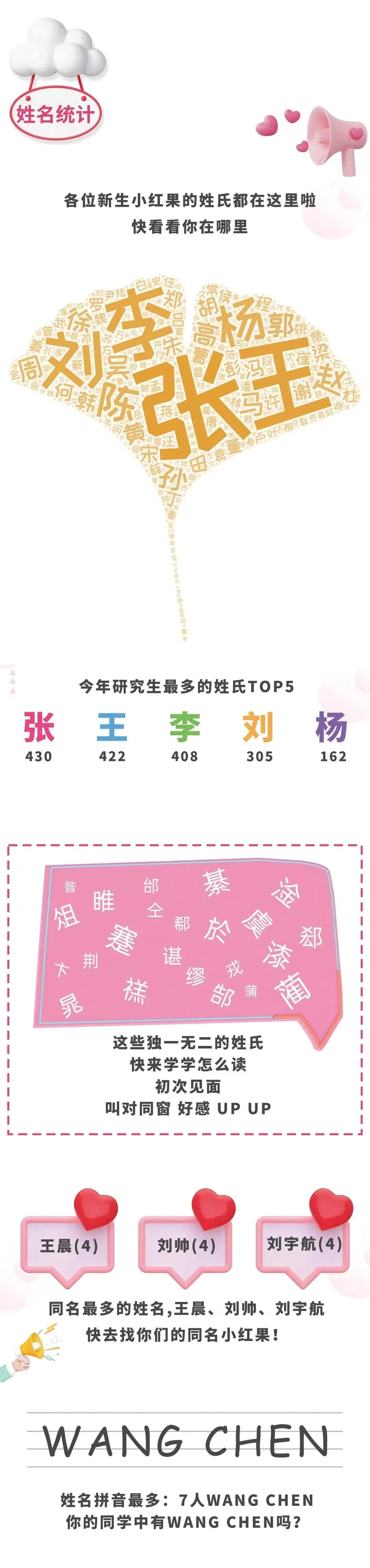 北京交通大学：2022级研究生新生大数据