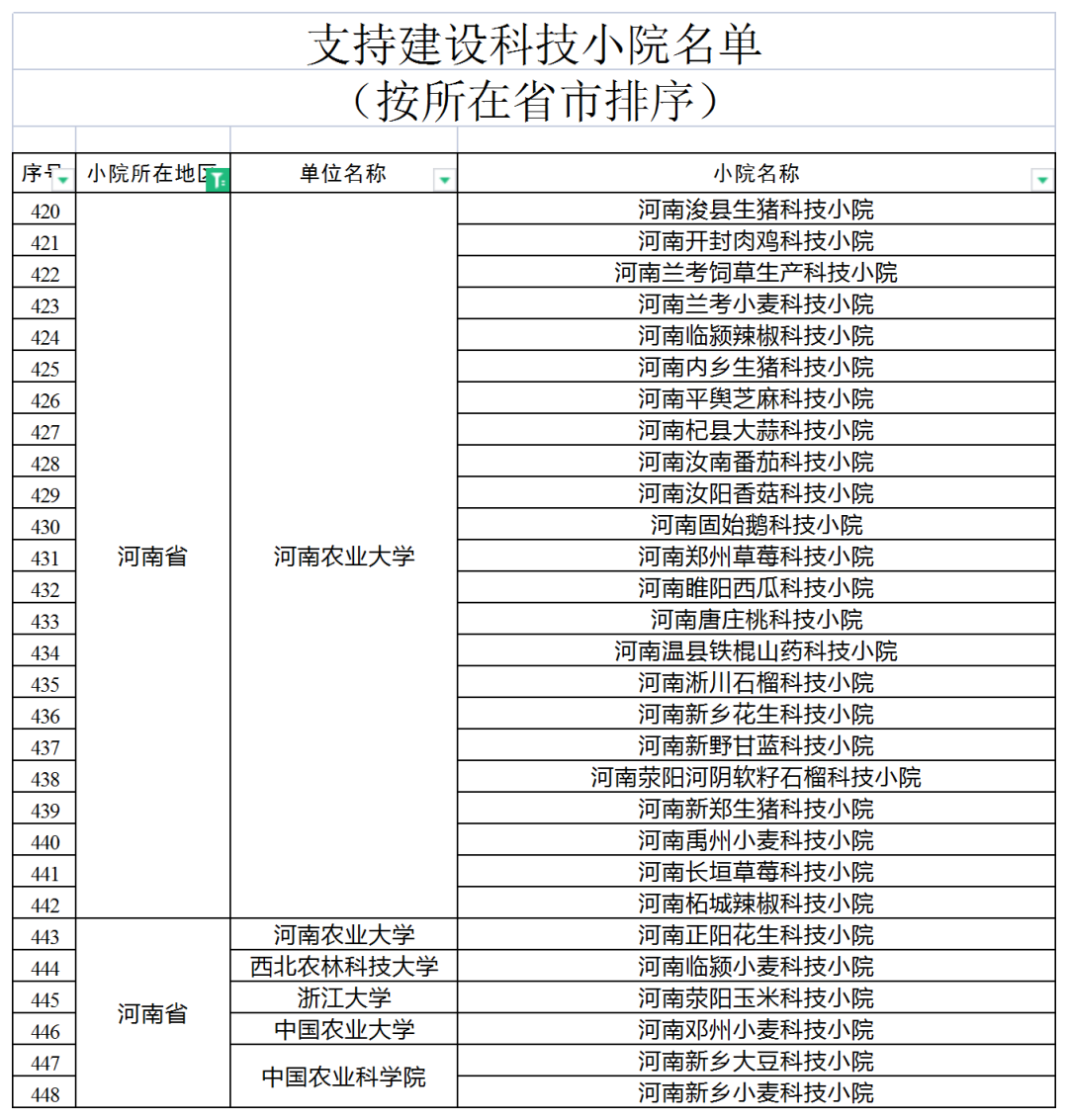 河南农业大学“科技小院”：乡村振兴旗帜下的一抹红