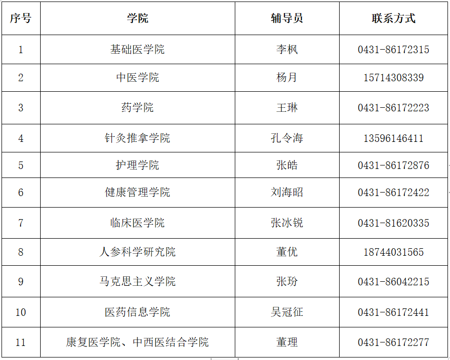 长春中医药大学：2022级研究生入学须知