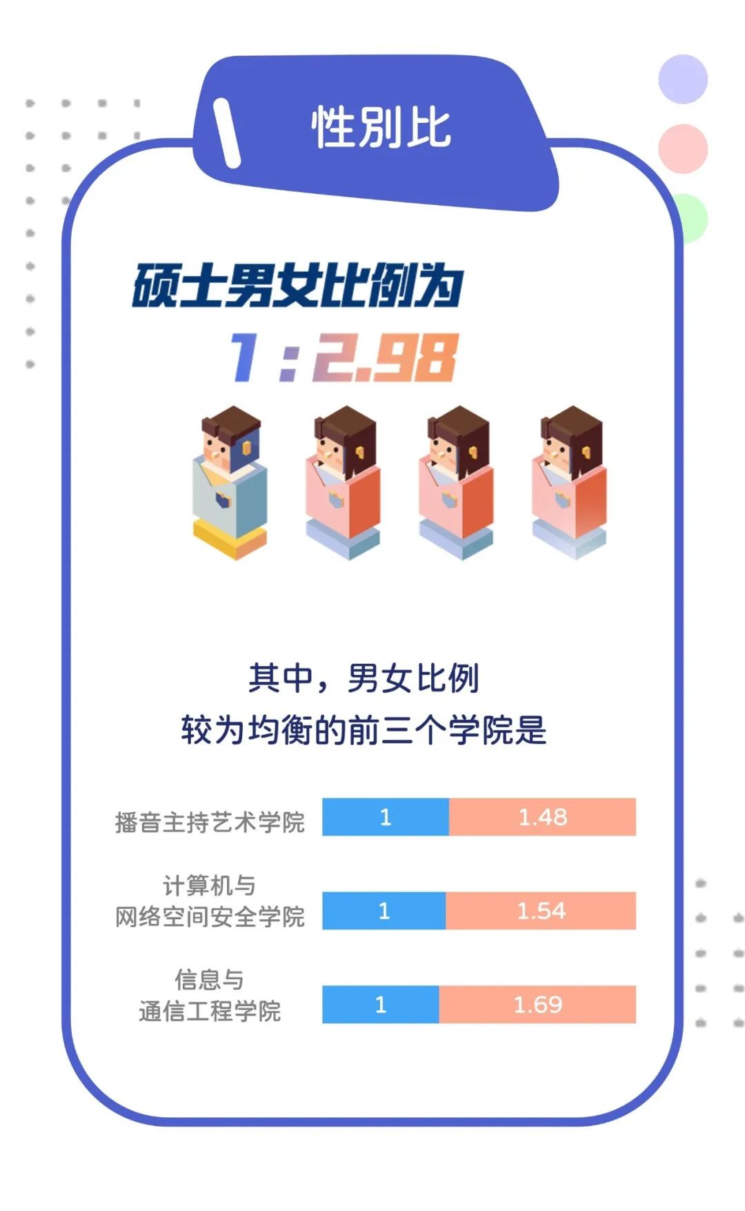 中国传媒大学：2022级研究生新生大数据