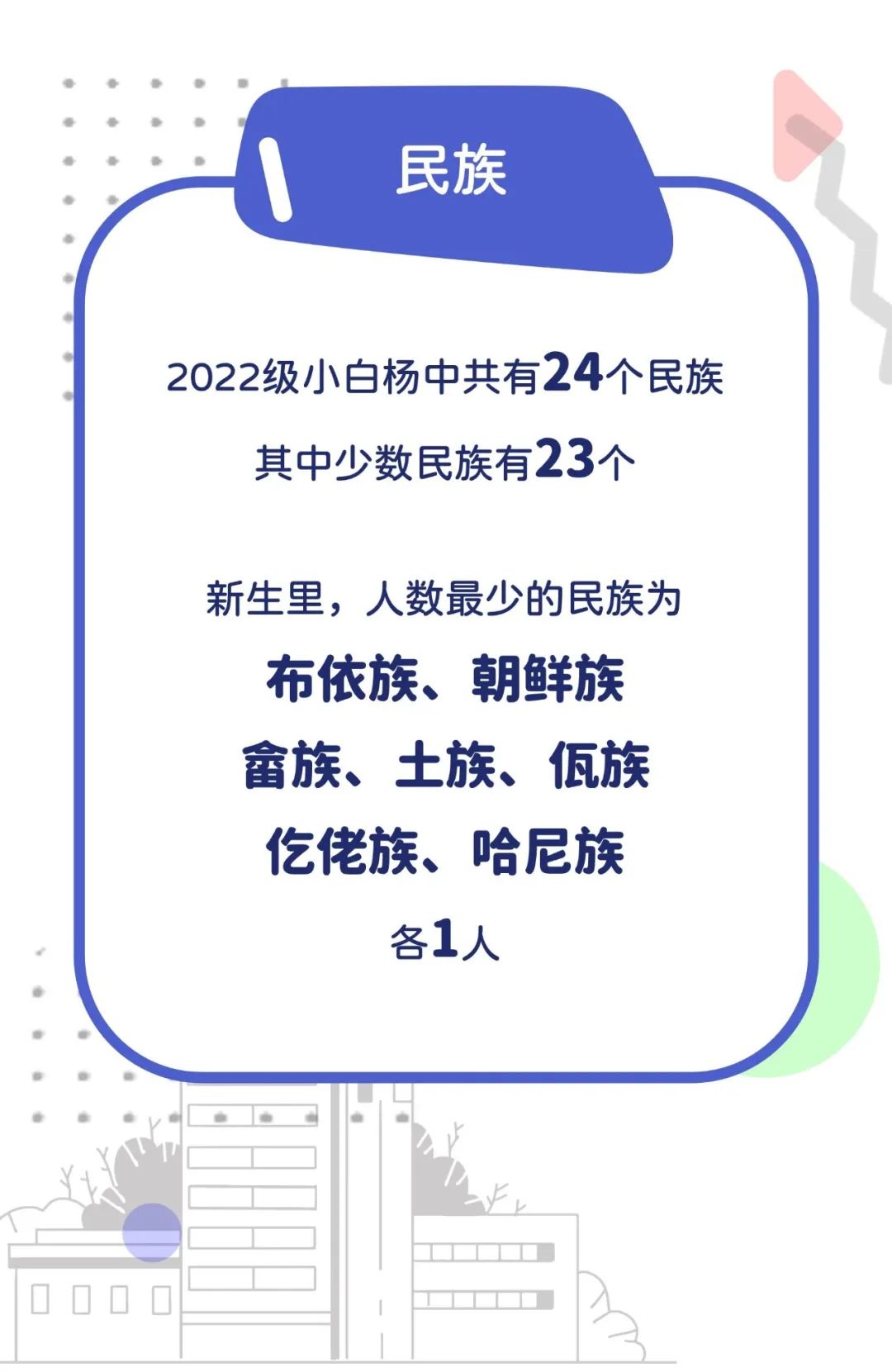 中国传媒大学：2022级研究生新生大数据