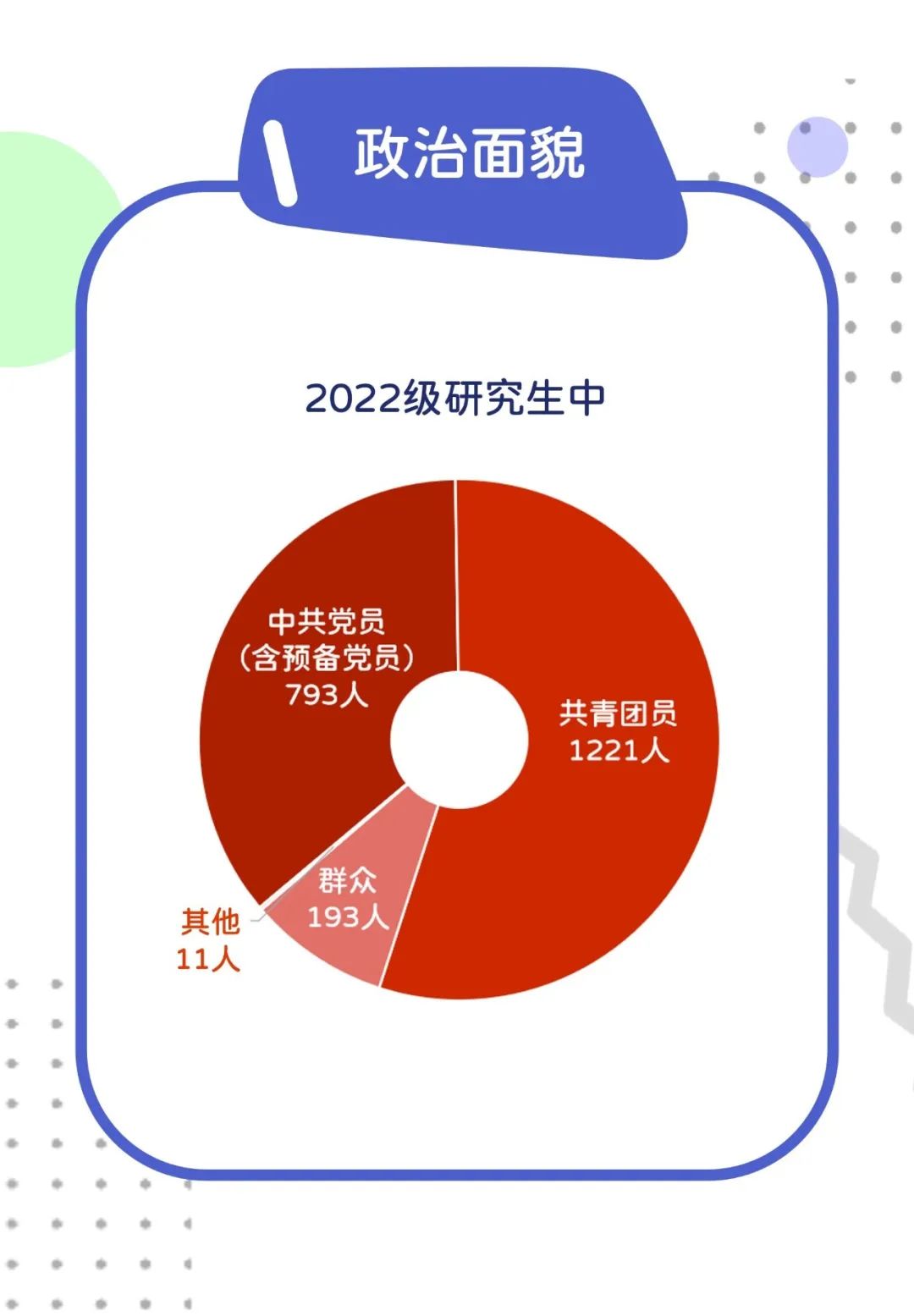 中国传媒大学：2022级研究生新生大数据