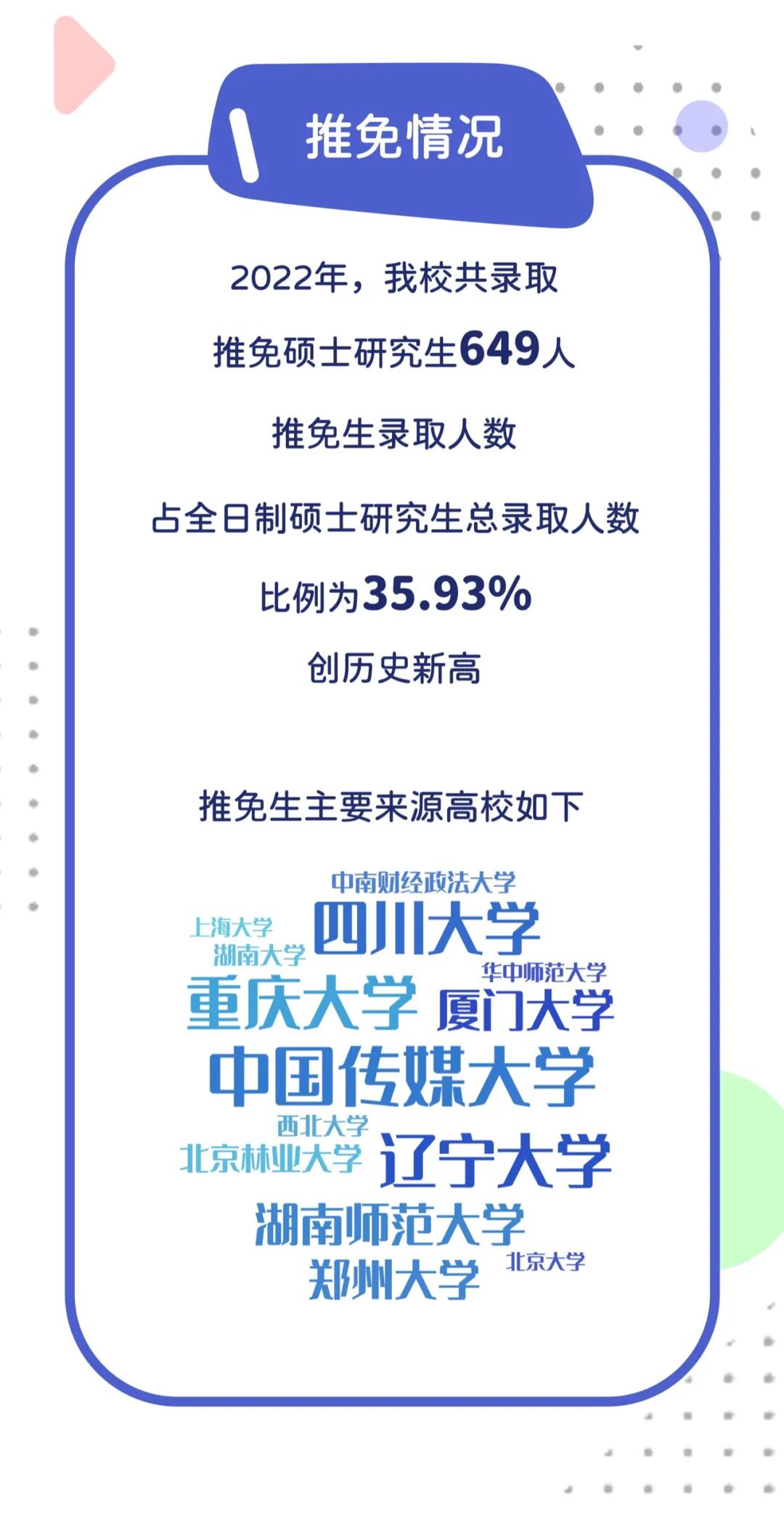 中国传媒大学：2022级研究生新生大数据