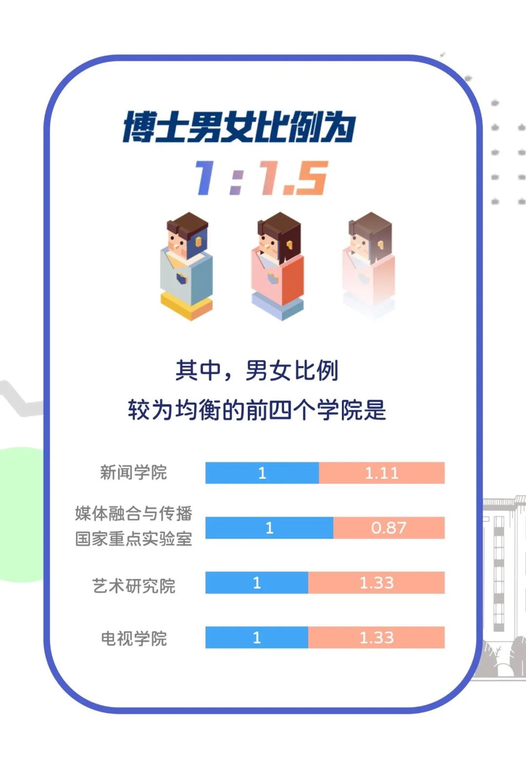 中国传媒大学：2022级研究生新生大数据