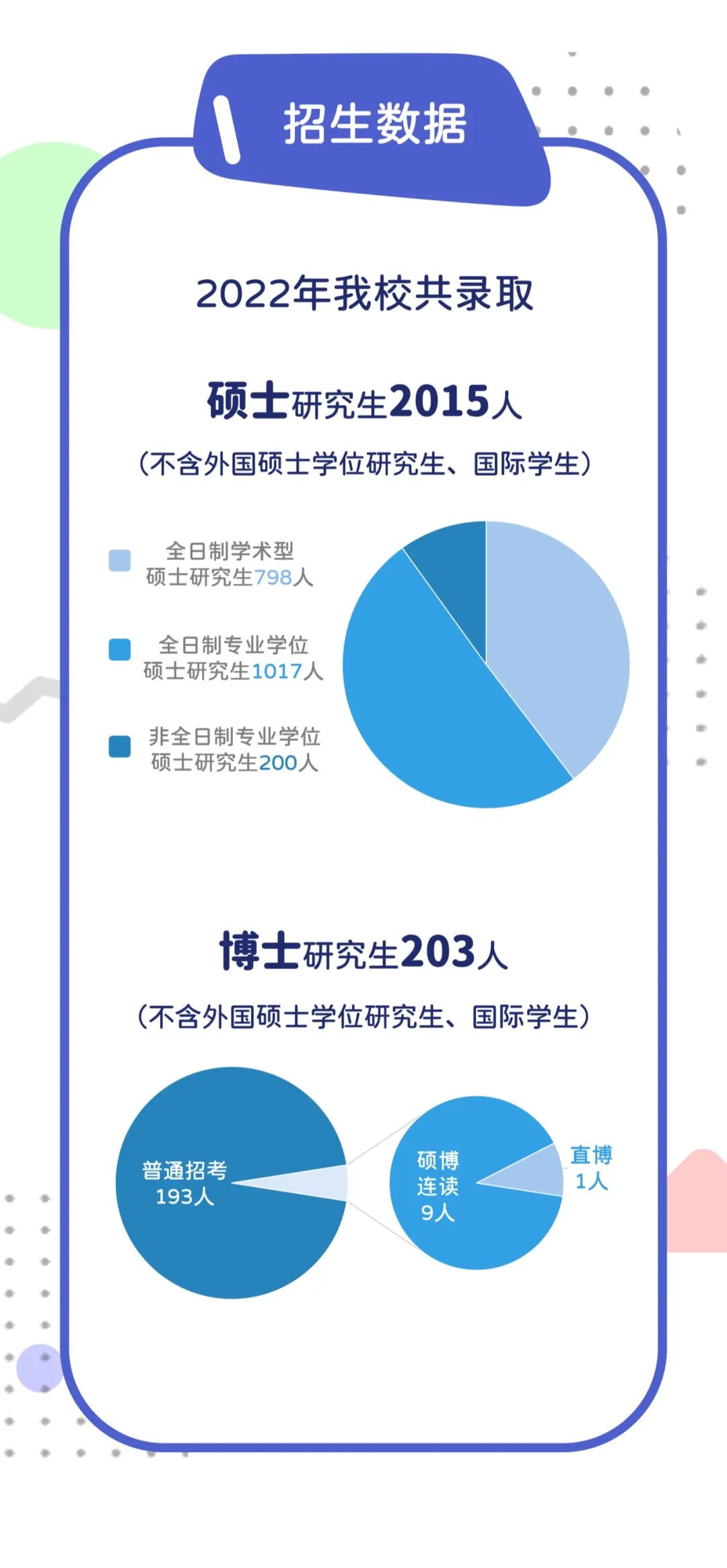 中国传媒大学：2022级研究生新生大数据