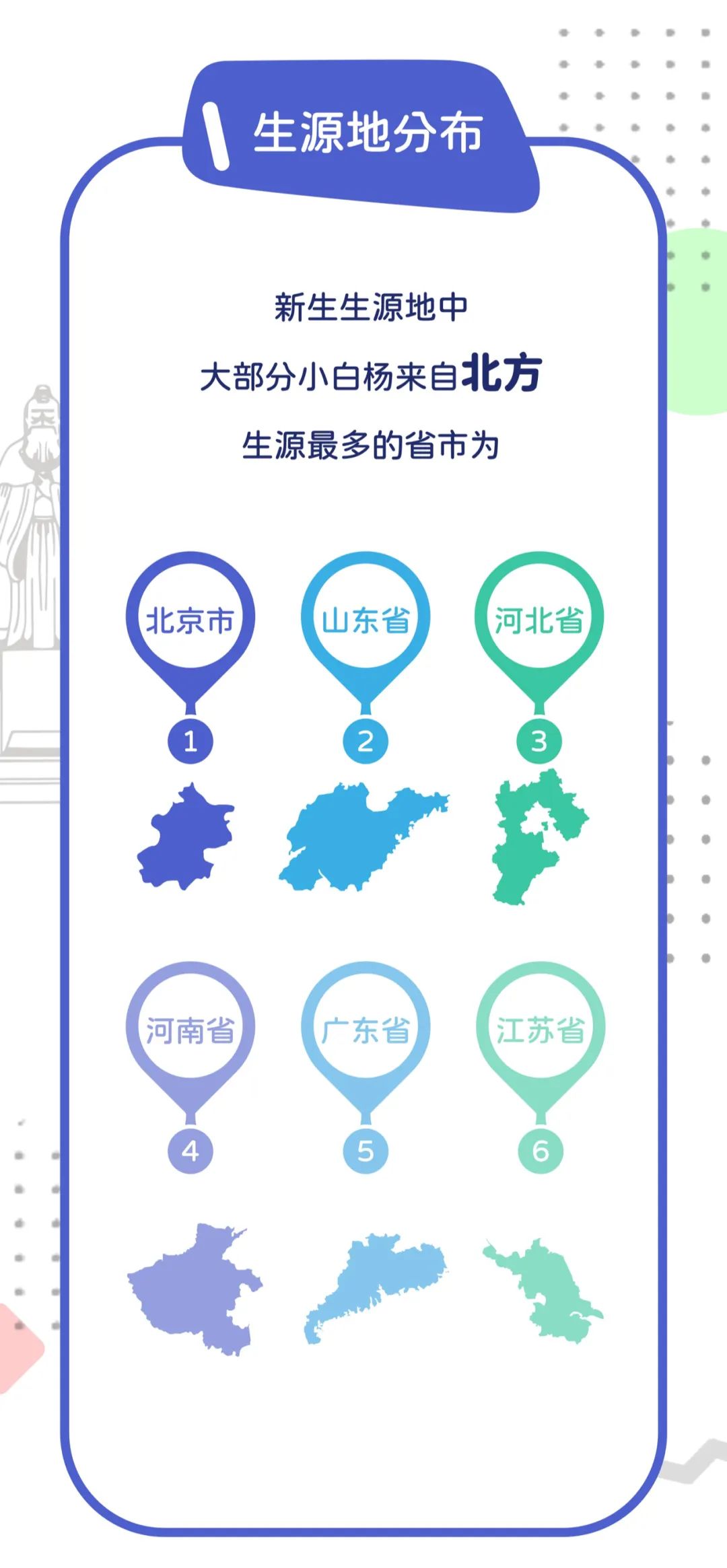 中国传媒大学：2022级研究生新生大数据