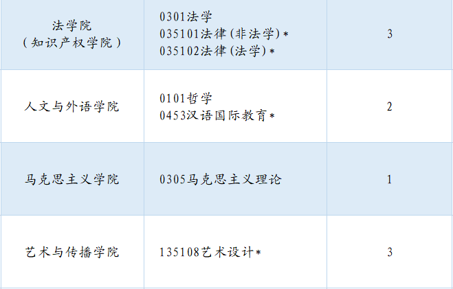 中国计量大学：2023年接收推荐免试硕士研究生章程