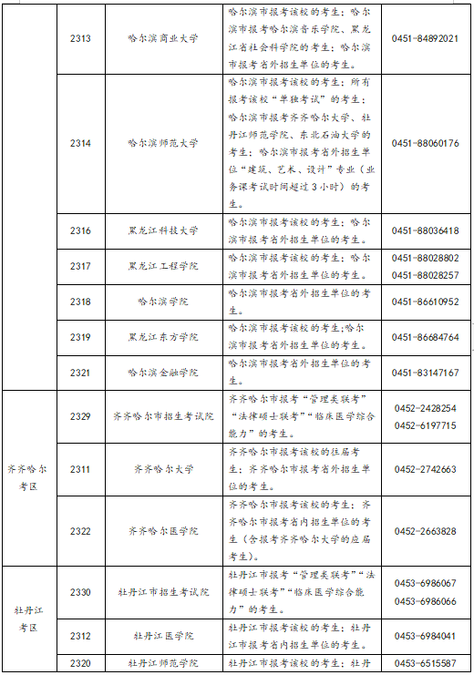 黑龙江省2023年全国硕士研究生招生考试网上报名公告