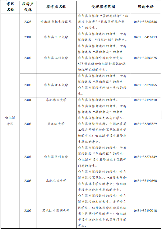 黑龙江省2023年全国硕士研究生招生考试网上报名公告