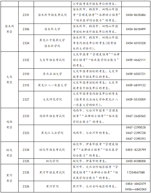 黑龙江省2023年全国硕士研究生招生考试网上报名公告