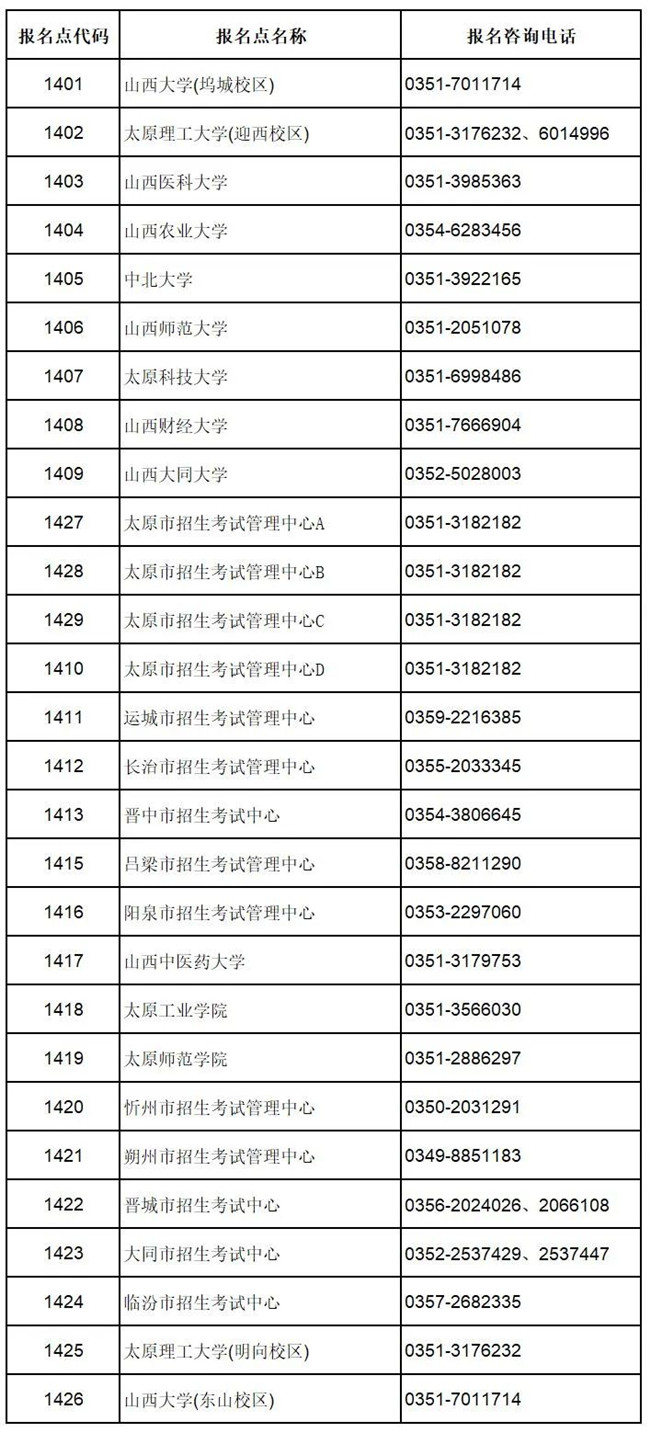 山西省2023年全国硕士研究生招生考试报名咨询电话