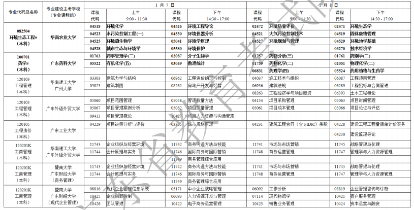 2023年1月广东自考考试时间及课程安排