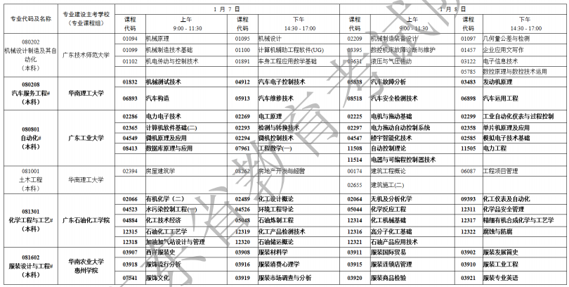 2023年1月广东自考考试时间及课程安排