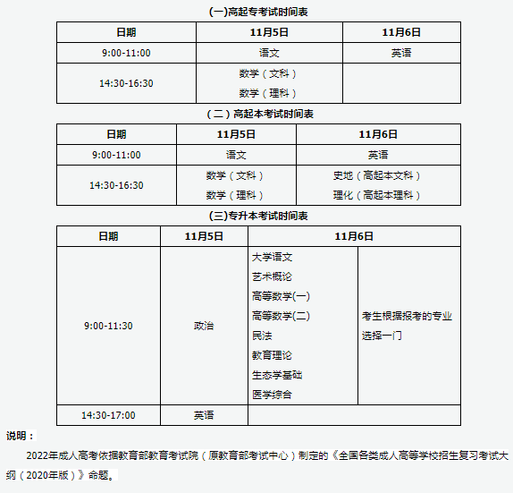 成人高考本科全国统一考试时间及科目2022