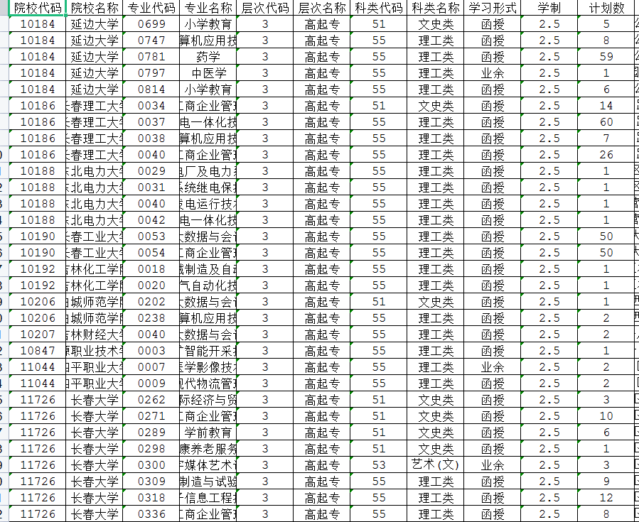 吉林2022年成考高起专征集志愿计划