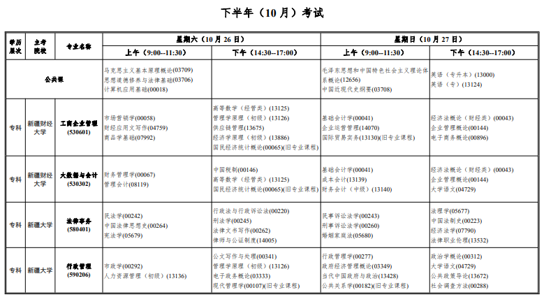 2024新疆自学考试开考专业及科目一览表