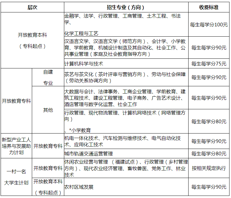 国家开放大学费用价目表