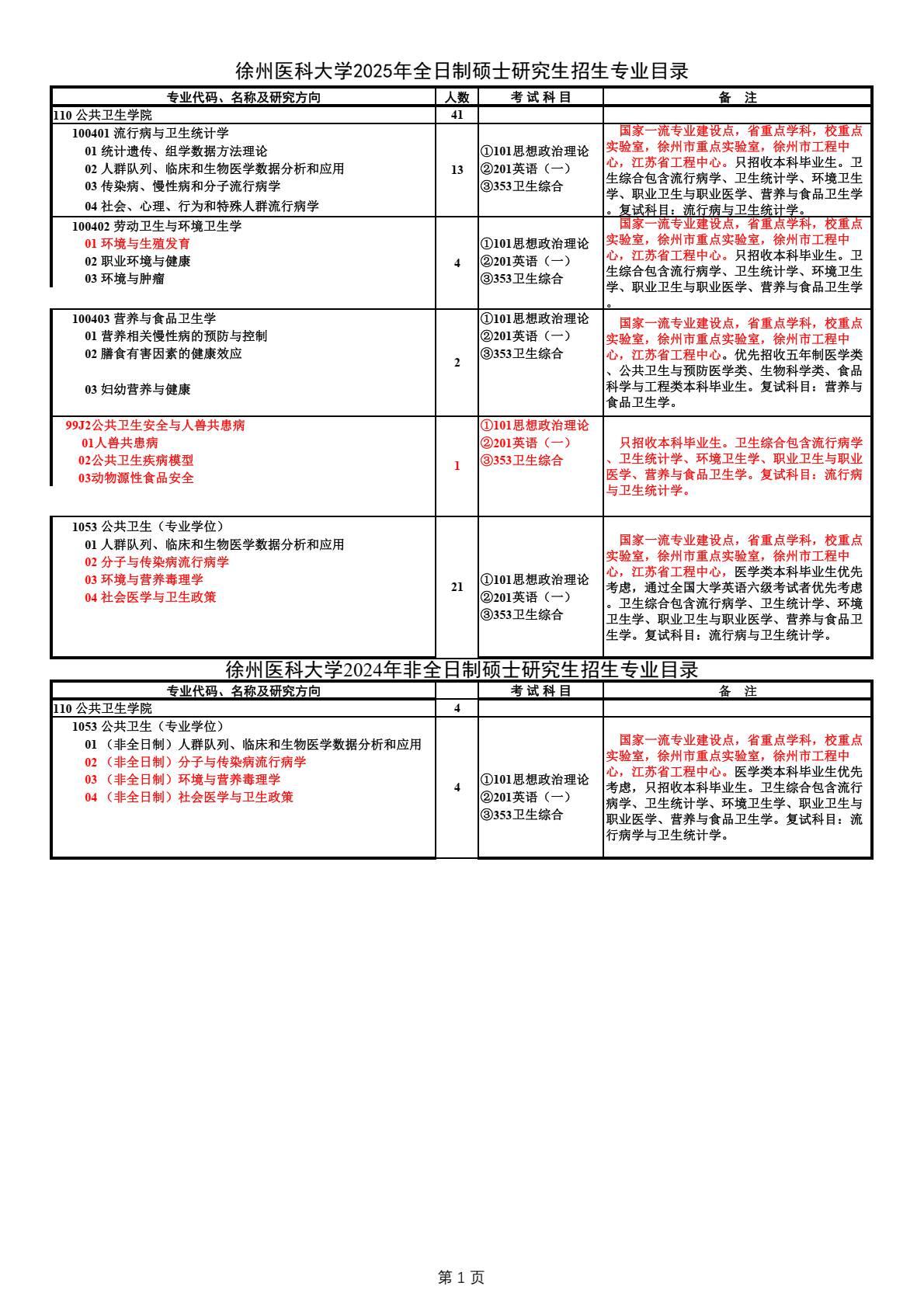 徐州医科大学公共卫生学院：2025年硕士研究生招生专业目录公示