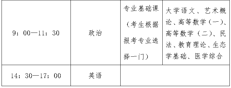 专科起点升本科考试时间表